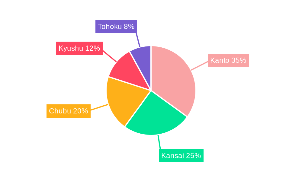 Compound Feed Market in Japan Market Share by Region - Global Geographic Distribution