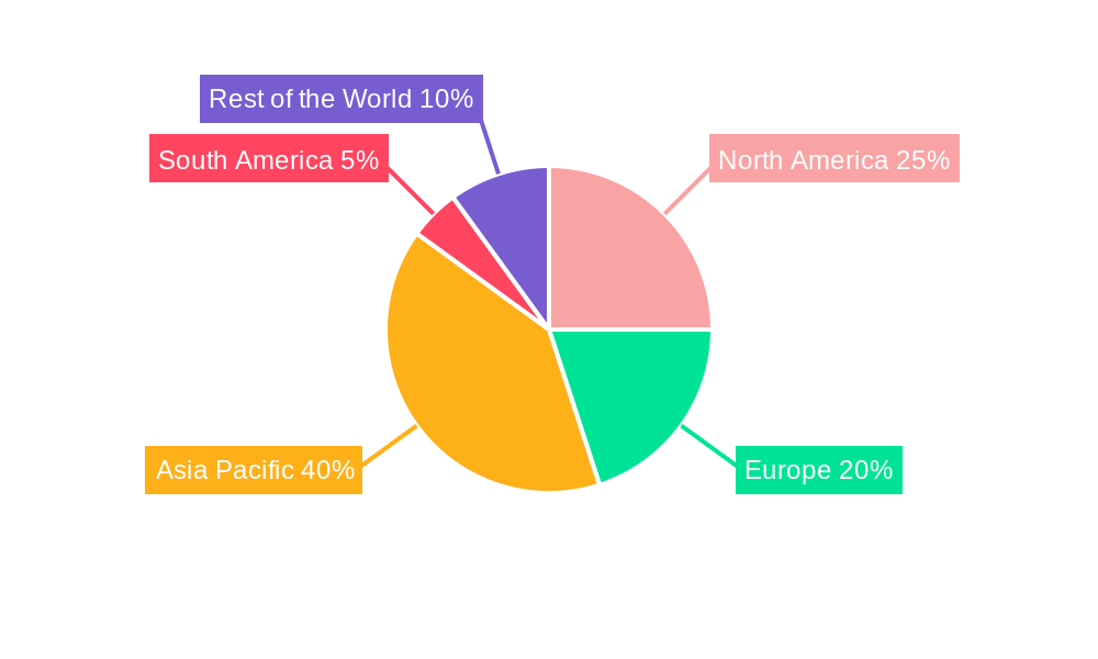 Computational Photography Industry Market Share by Region - Global Geographic Distribution