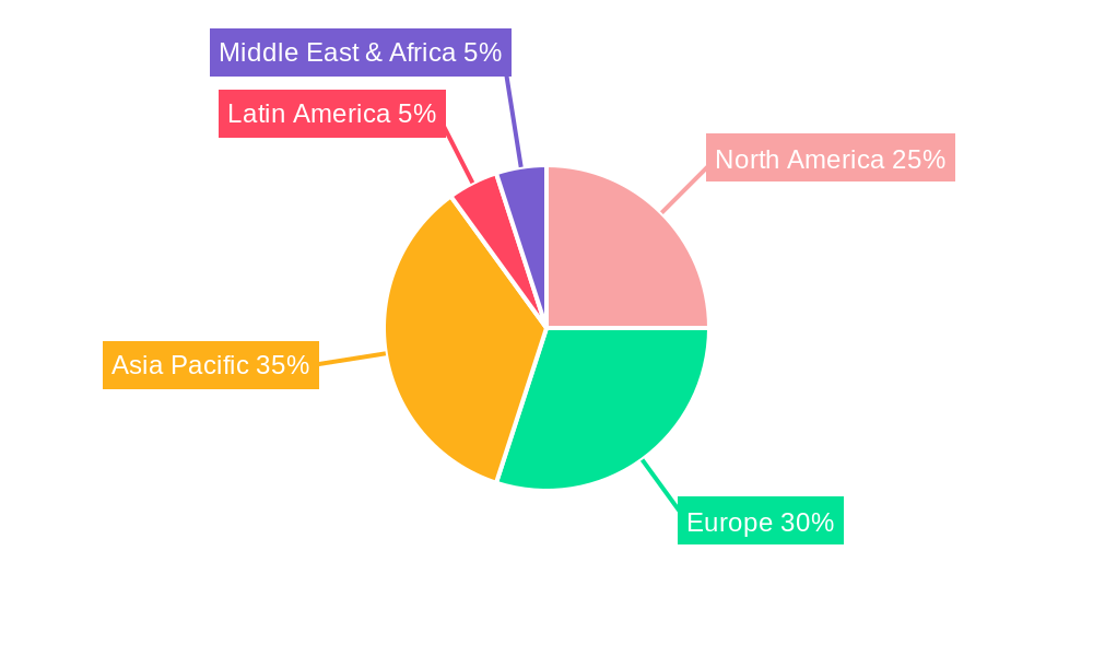 Dc Photovoltaic Power Generation System Market Share by Region - Global Geographic Distribution