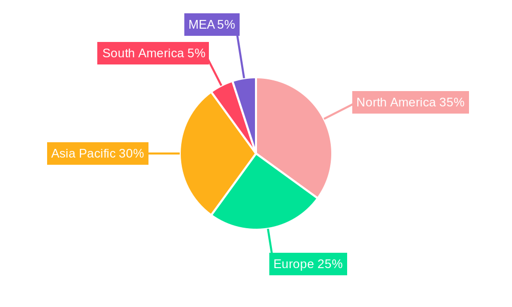 Direct Methanol Fuel Cells Market Market Share by Region - Global Geographic Distribution