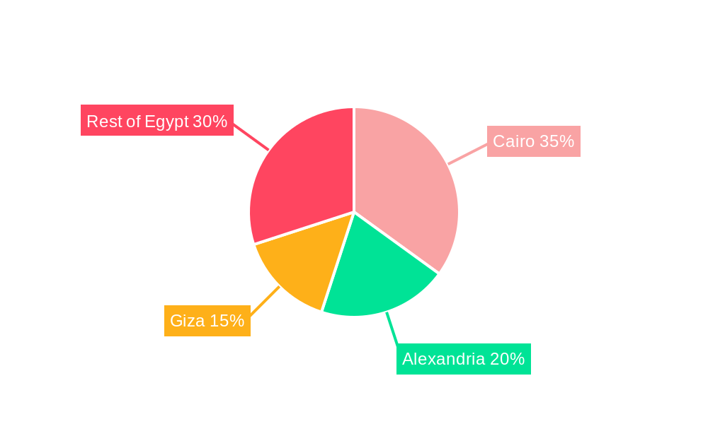 Egypt Tobacco Market Market Share by Region - Global Geographic Distribution