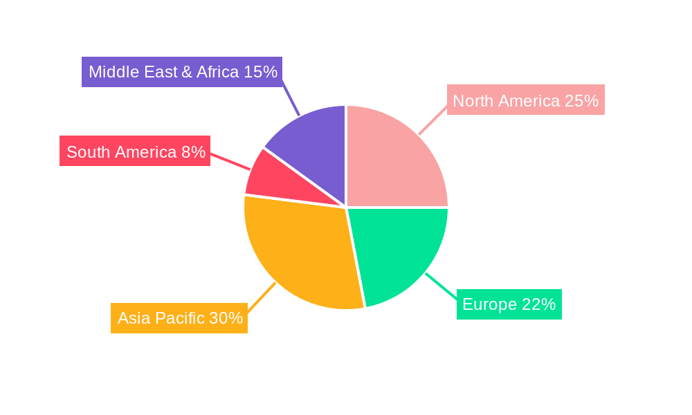 Electronic Upper Gastrointestinal Endoscope Market Share by Region - Global Geographic Distribution