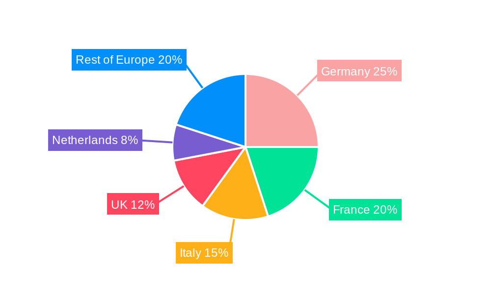 Europe Agricultural Biologicals Market Market Share by Region - Global Geographic Distribution