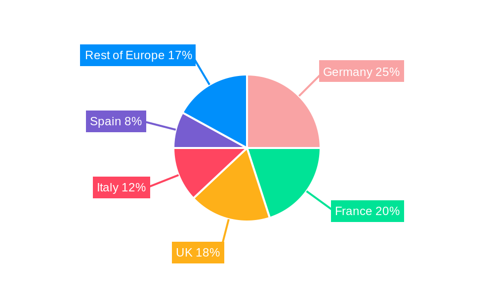 Europe Homecare Packaging Industry Market Share by Region - Global Geographic Distribution