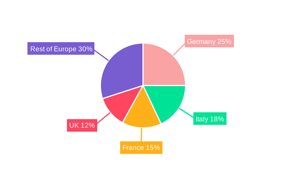 Europe Metal Fabrication Equipment Industry Market Share by Region - Global Geographic Distribution