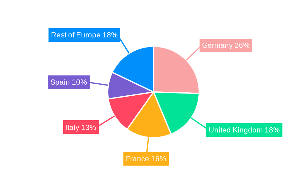 Europe Renal Denervation Devices Industry Market Share by Region - Global Geographic Distribution