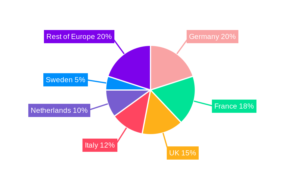 Europe Silage Additives Market Market Share by Region - Global Geographic Distribution