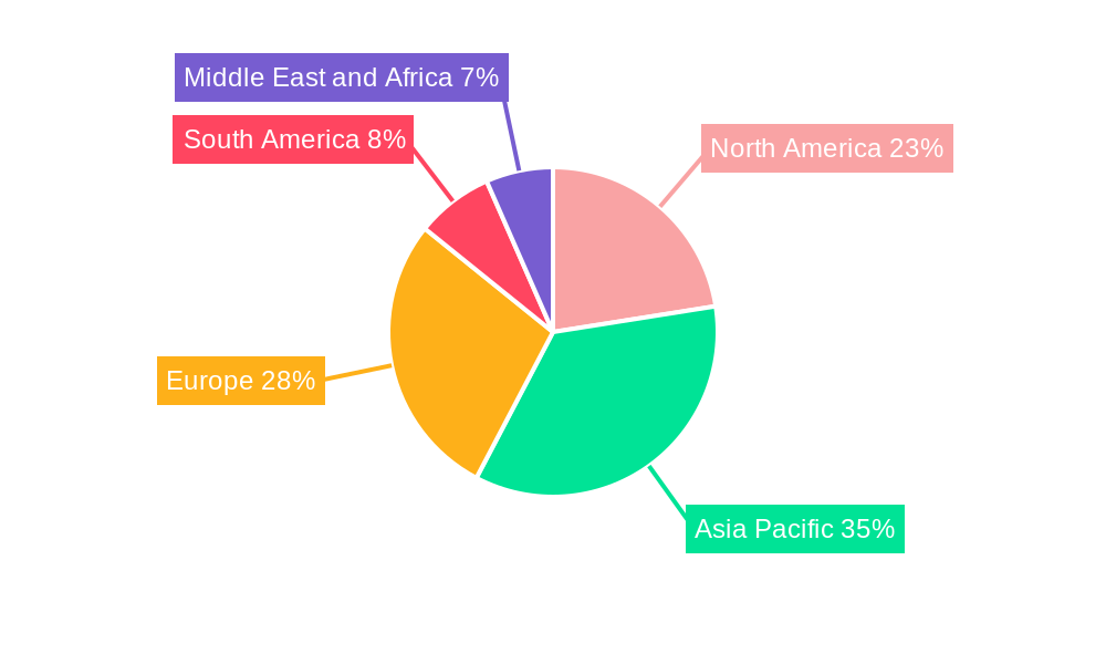 Excitation Systems Industry Market Share by Region - Global Geographic Distribution