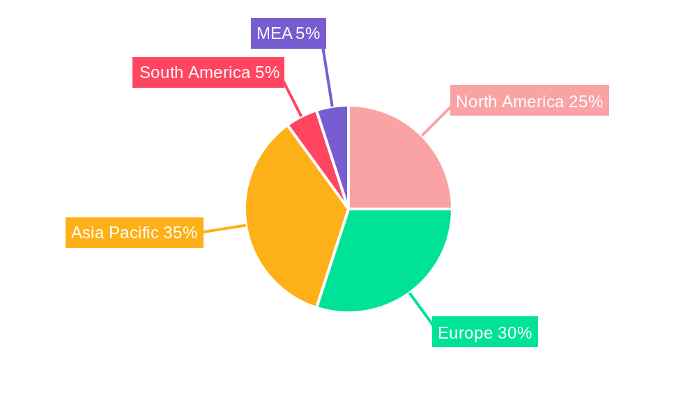 Fatty Acid Methyl Ester Industry Market Share by Region - Global Geographic Distribution