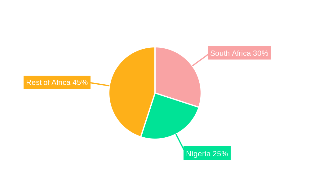 Fertilizer Industry in Africa Market Share by Region - Global Geographic Distribution