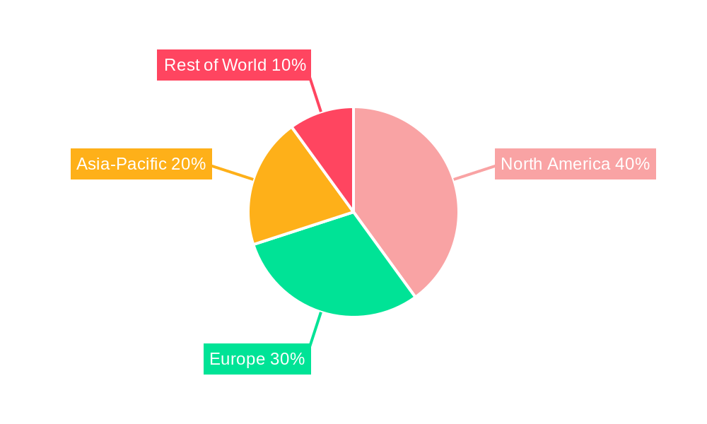 Frequency Doubled Laser Therapy Instrument Market Share by Region - Global Geographic Distribution
