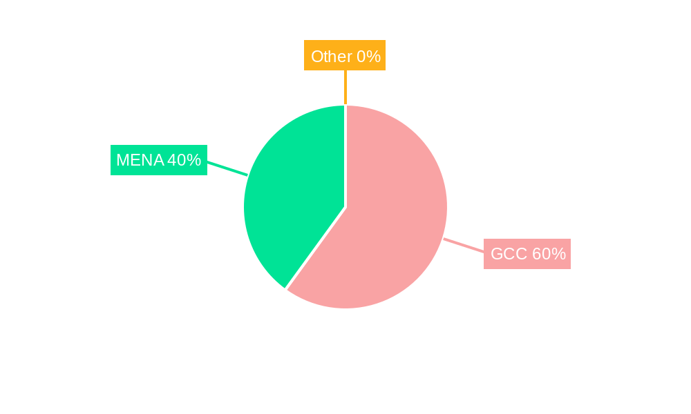 GCC/MENA Water and Gas Valves Market Market Share by Region - Global Geographic Distribution