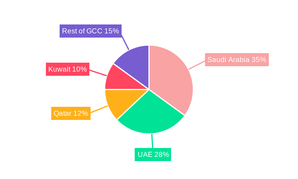 GCC Courier, Express And Parcel Market Market Share by Region - Global Geographic Distribution