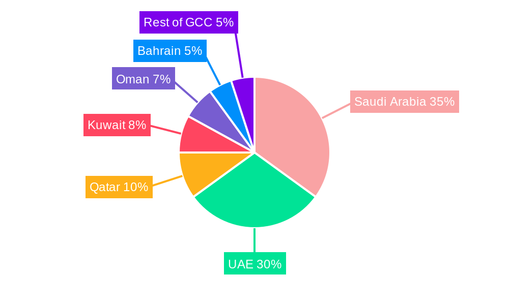 GCC Warehousing and Distribution Logistics Market Market Share by Region - Global Geographic Distribution