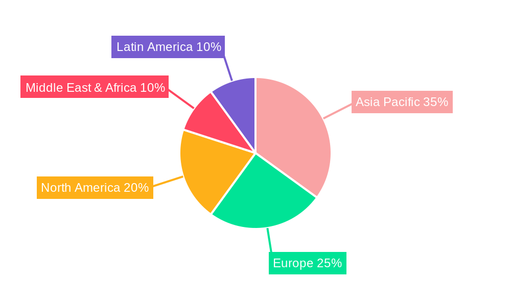 Gas Insulated Switchgear Market Share by Region - Global Geographic Distribution