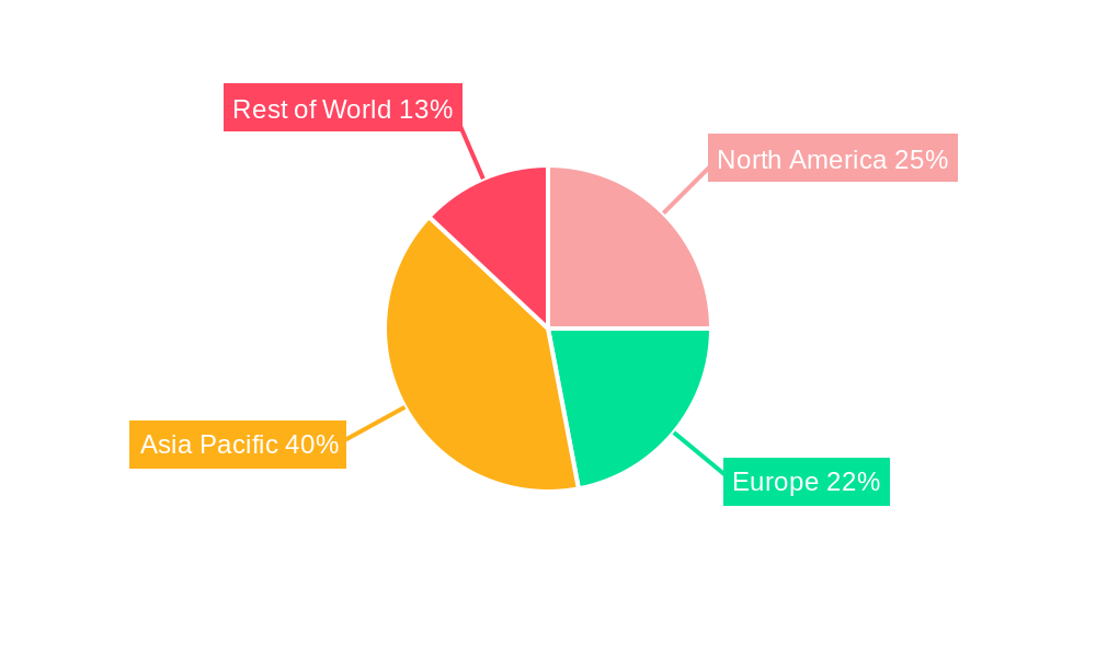 Global Lithium-ion Battery Separator Market For Electric Vehicle Application Market Share by Region - Global Geographic Distribution