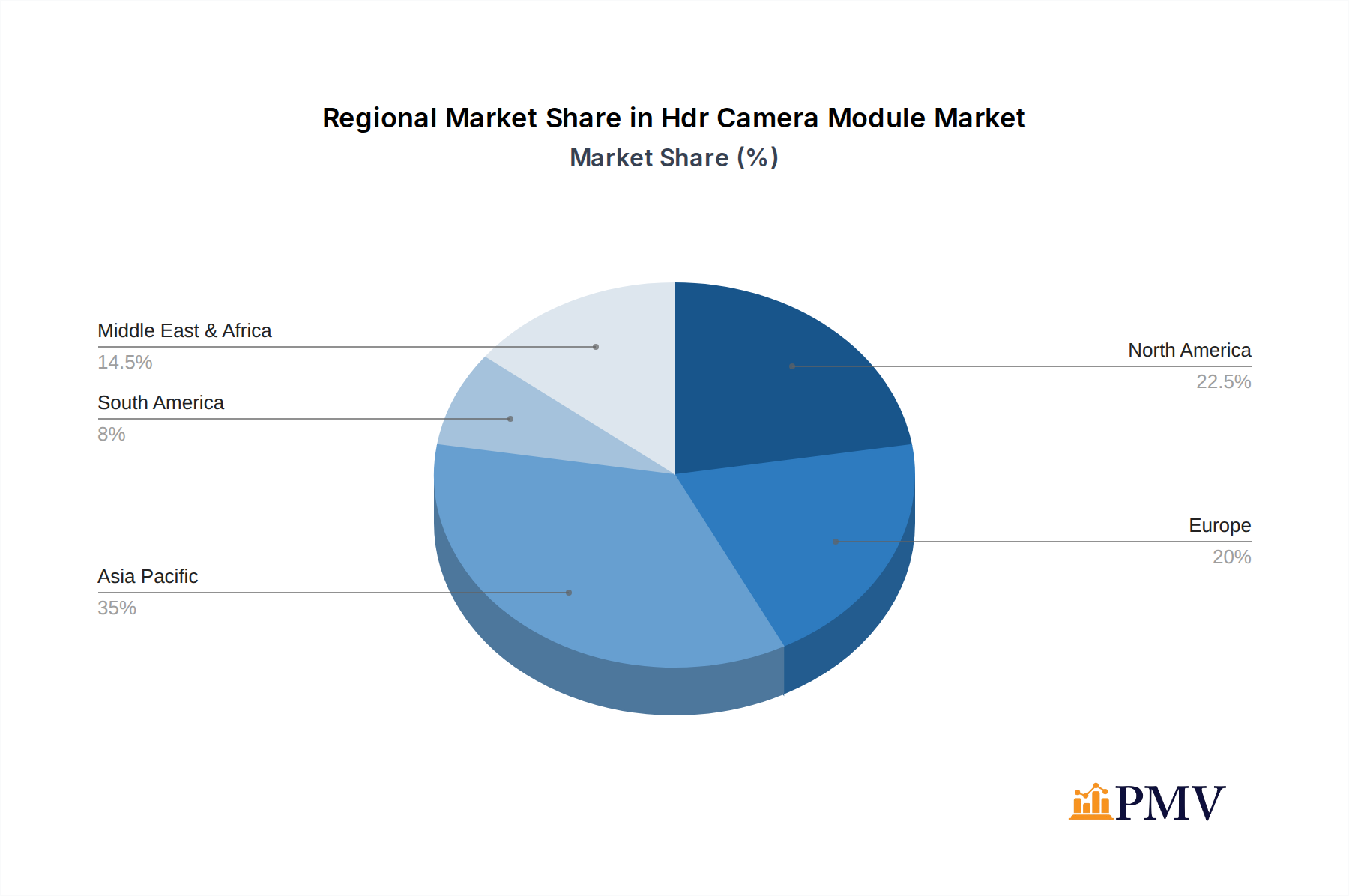 Hdr Camera Module Market Share by Region - Global Geographic Distribution