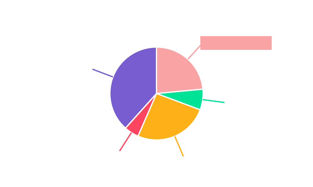 High Frequency High Speed CCL Market Share by Region - Global Geographic Distribution