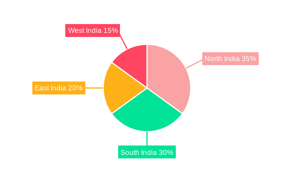 India Agricultural Biologicals Market Market Share by Region - Global Geographic Distribution