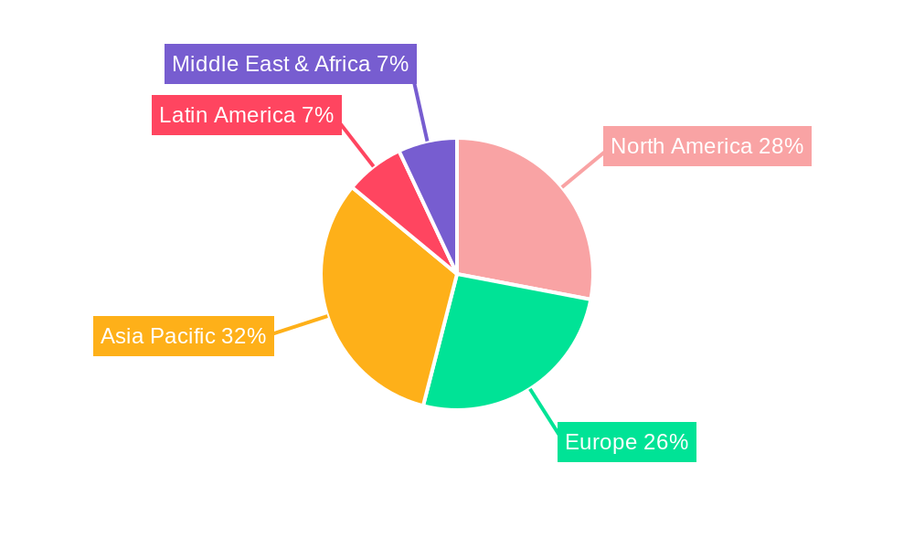 Industrial Grade Power Cord Market Share by Region - Global Geographic Distribution