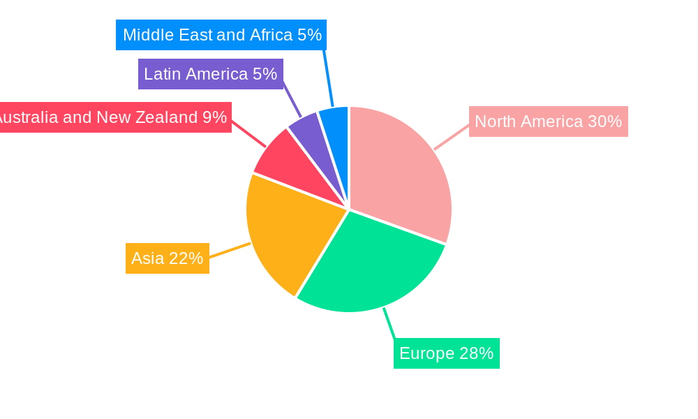 Infrastructure Monitoring Market Software Market Market Share by Region - Global Geographic Distribution