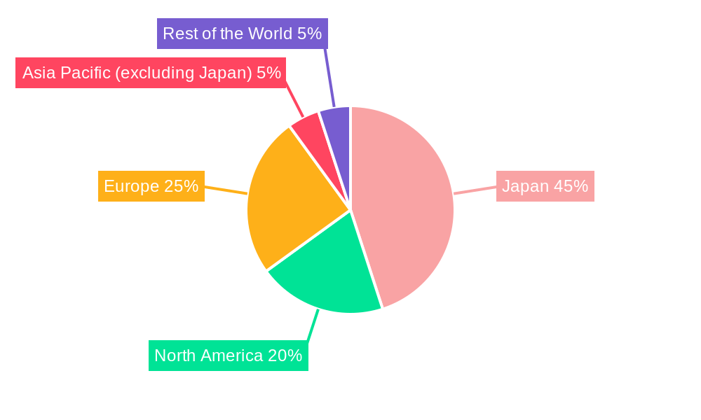 Japan Automotive Pneumatic Actuators Industry Market Share by Region - Global Geographic Distribution