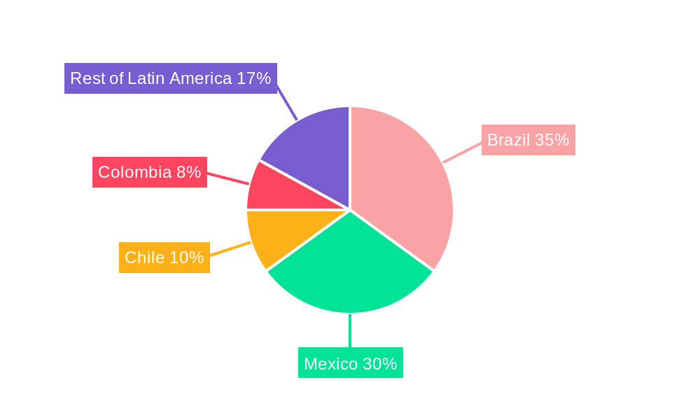 Latin America Customs Brokerage Industry Market Share by Region - Global Geographic Distribution
