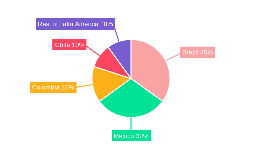Latin America Office Real Estate Market Market Share by Region - Global Geographic Distribution