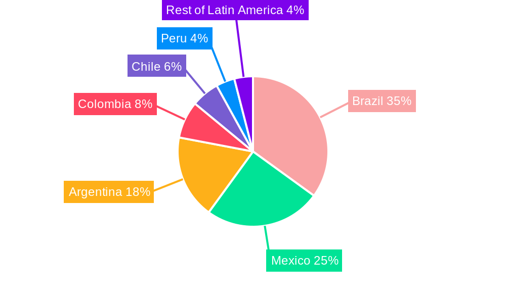 Latin America Oil & Gas Drone Services Market Market Share by Region - Global Geographic Distribution