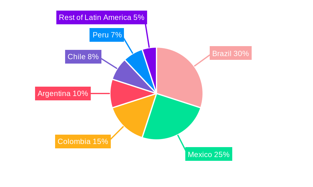 Latin America Paints And Coatings Market Market Share by Region - Global Geographic Distribution