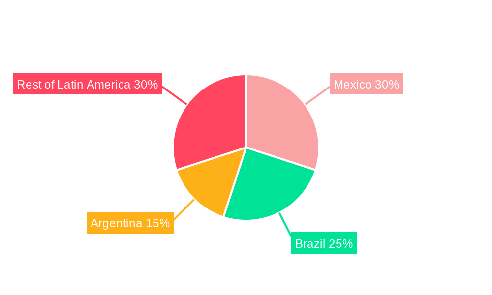 Latin America Trace Detection Market Market Share by Region - Global Geographic Distribution