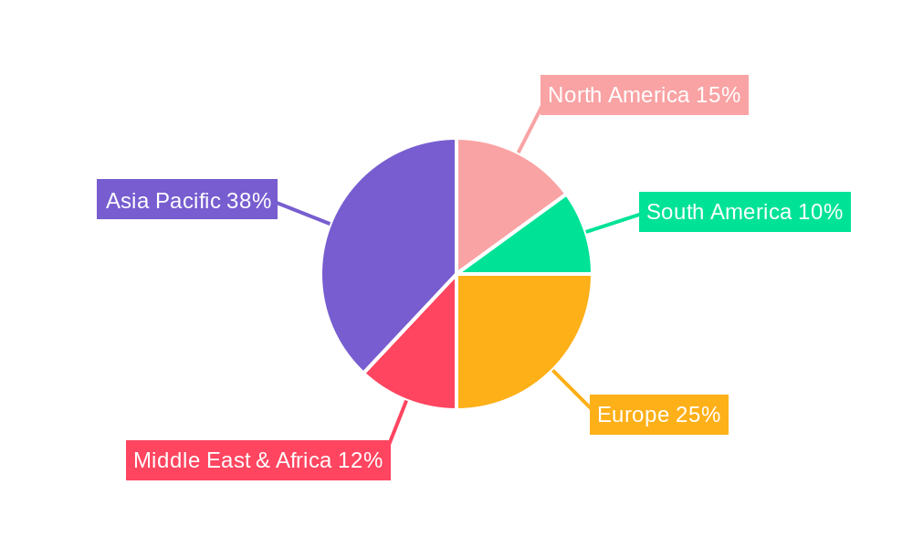 Lead Acid Battery Industry in India Market Share by Region - Global Geographic Distribution