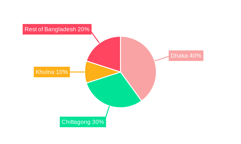 Logistics Industry in Bangladesh Market Share by Region - Global Geographic Distribution