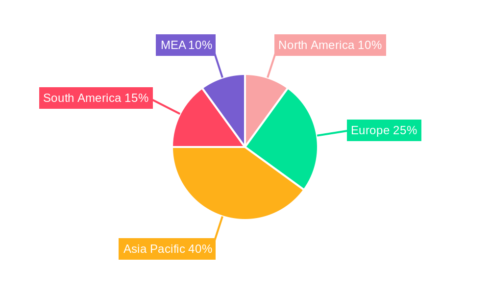 MEA Biofertilizers Industry Market Share by Region - Global Geographic Distribution