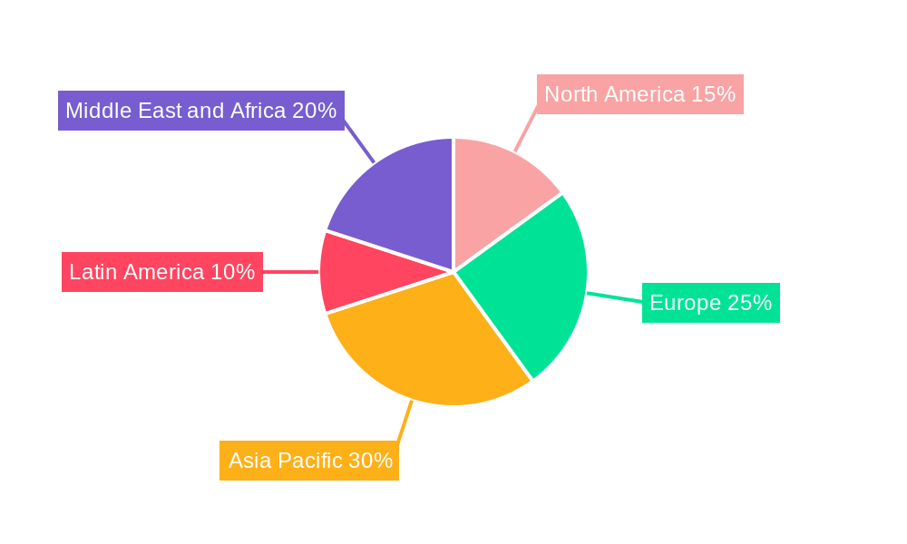 MEA Blister Packaging Market Market Share by Region - Global Geographic Distribution