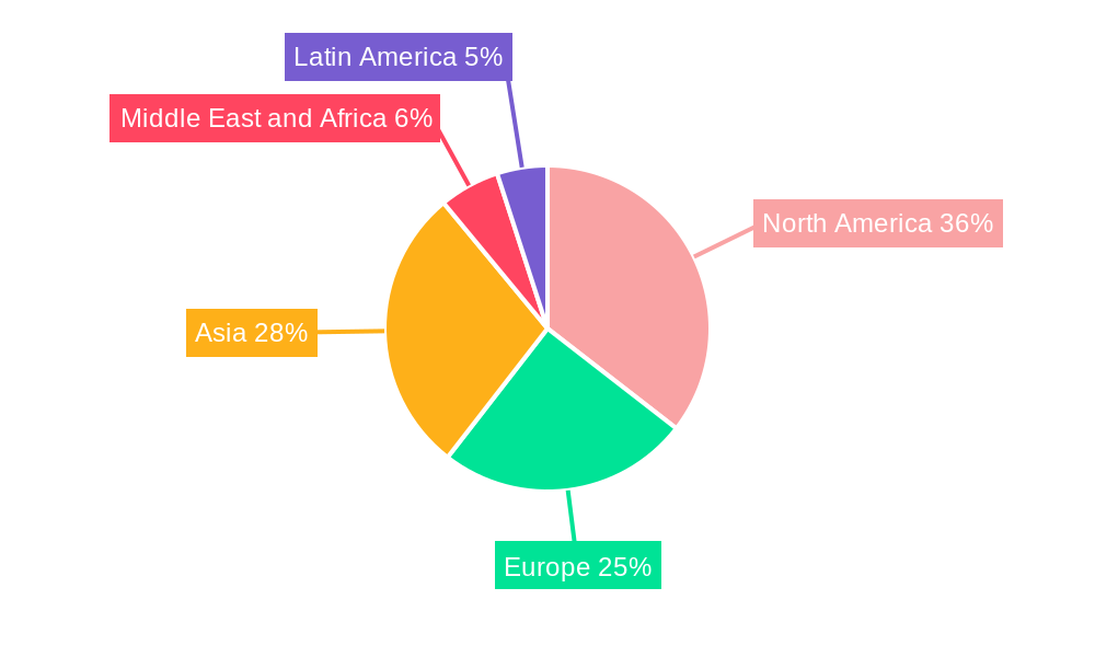 MM Wave Technology Industry Market Share by Region - Global Geographic Distribution