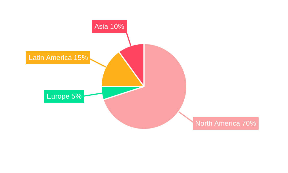 Mexican Oil and Gas Industry Market Share by Region - Global Geographic Distribution