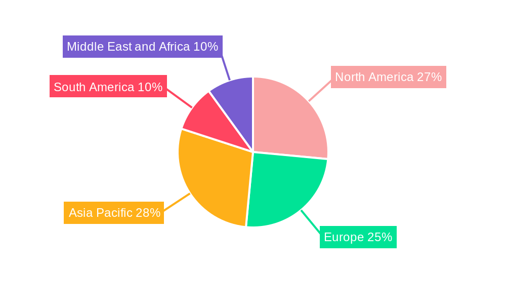 Microchannel Heat Exchanger Industry Market Share by Region - Global Geographic Distribution