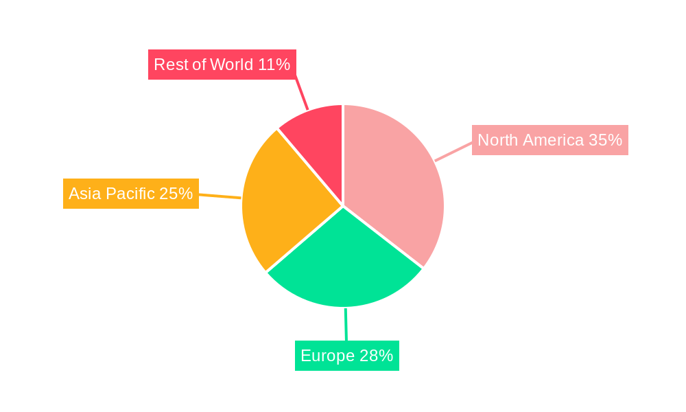 Microfluidic Organ-On-A-Chip System Market Share by Region - Global Geographic Distribution
