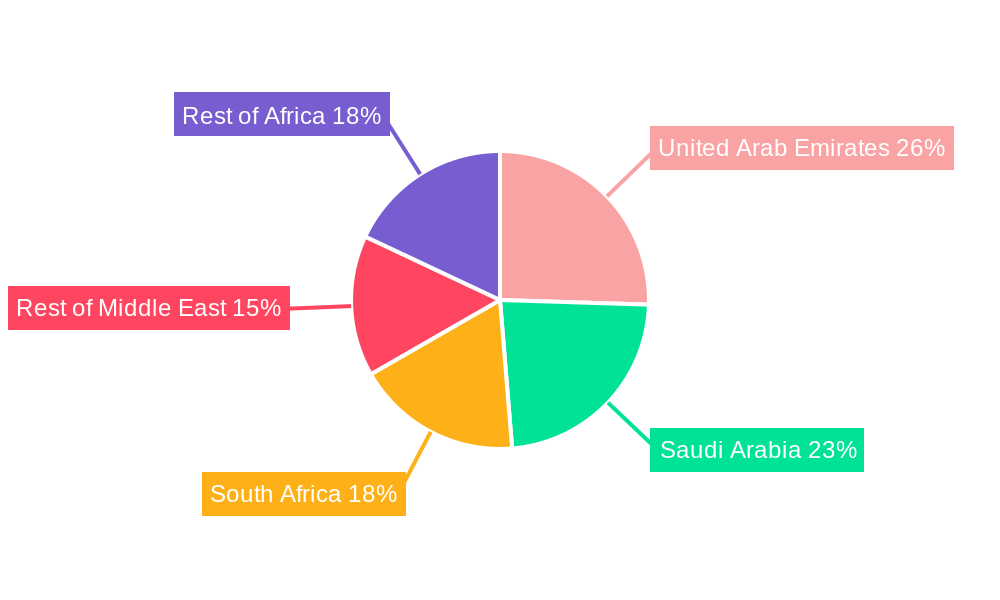 Middle East & Africa Hair Conditioner Market Market Share by Region - Global Geographic Distribution