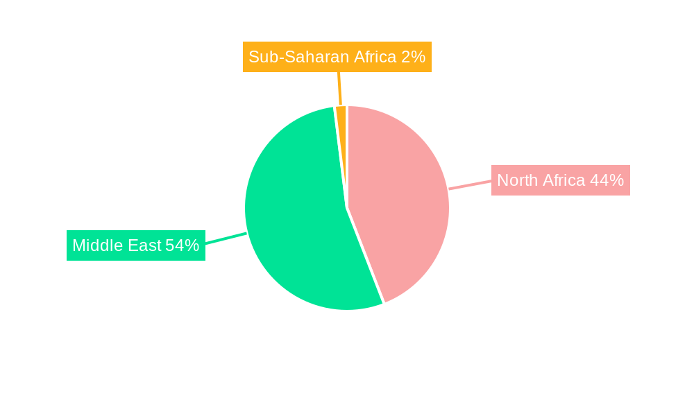 Middle East & North Africa Taxi Market Market Share by Region - Global Geographic Distribution