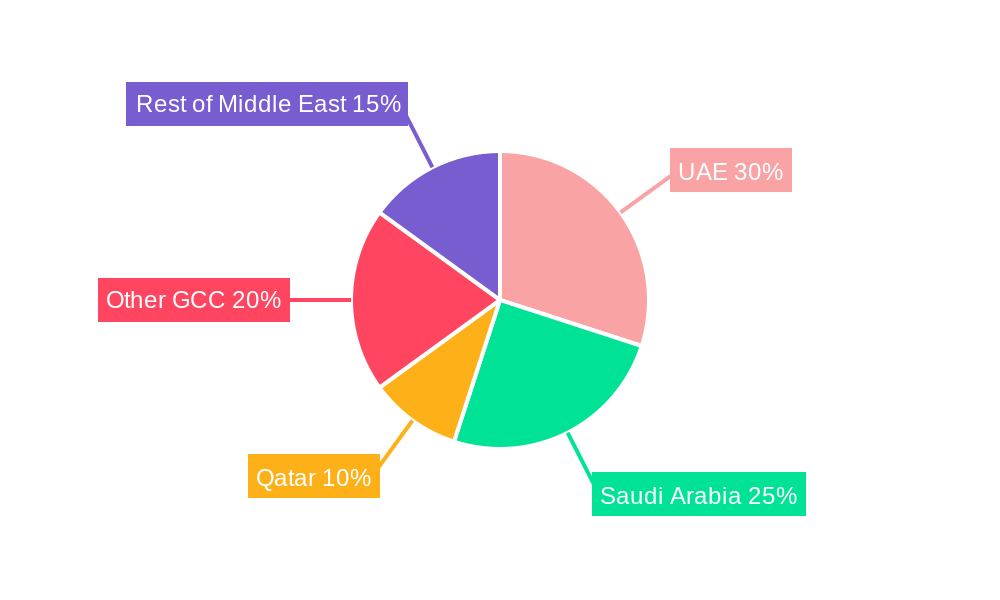 Middle East Digital Transformation Market Market Share by Region - Global Geographic Distribution