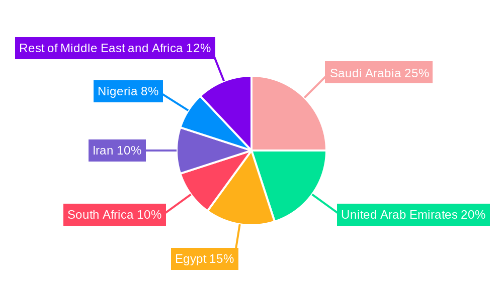 Middle East and Africa Gypsum Board Industry Market Share by Region - Global Geographic Distribution