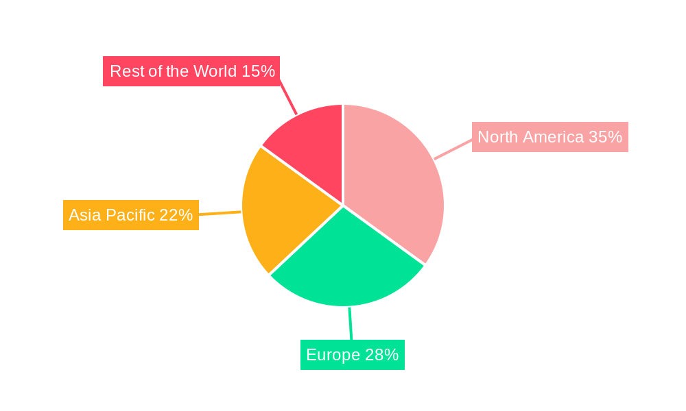 Minimally Invasive Monitoring and Visualization Device Market Share by Region - Global Geographic Distribution