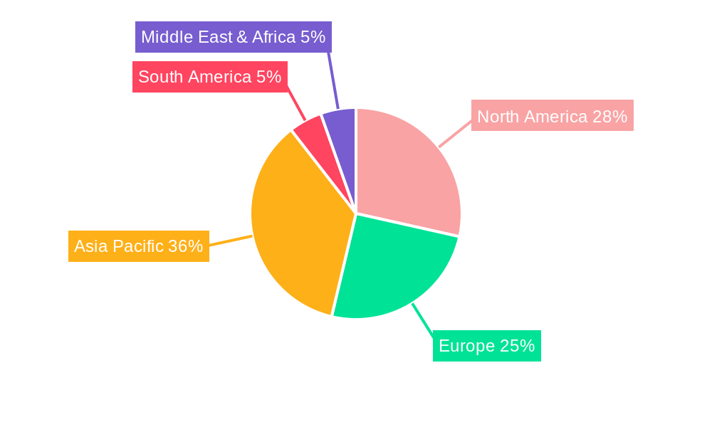 Modular Electric Skateboard Platform Market Share by Region - Global Geographic Distribution