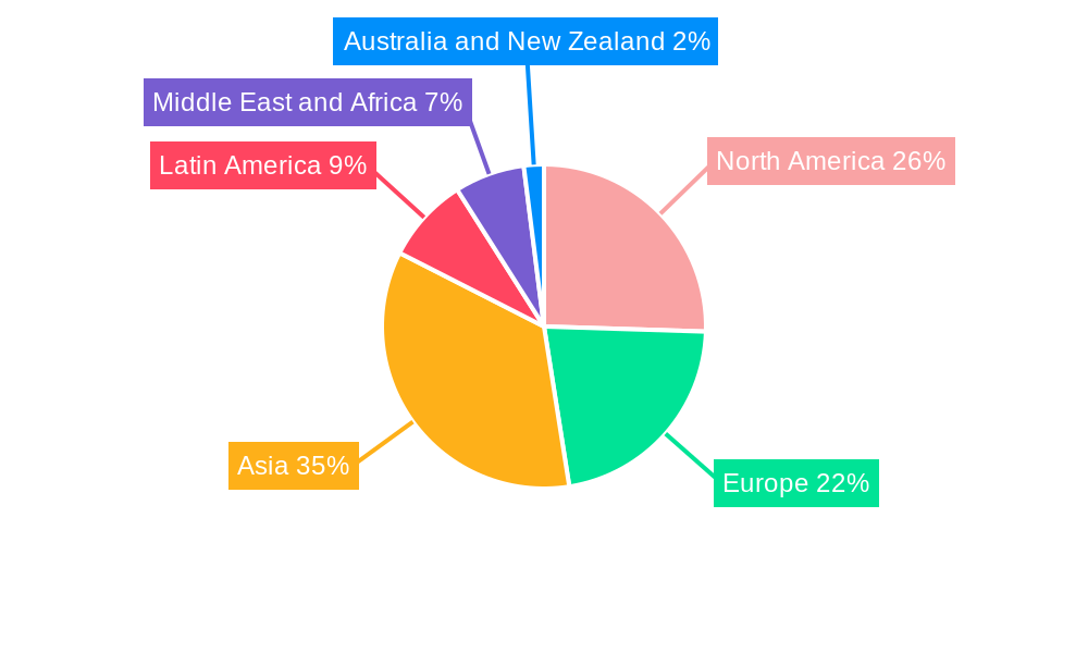 Non-Destructive Testing Equipment Industry Market Share by Region - Global Geographic Distribution