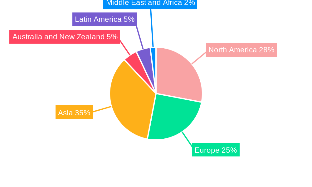Non-woven Packaging Market Market Share by Region - Global Geographic Distribution