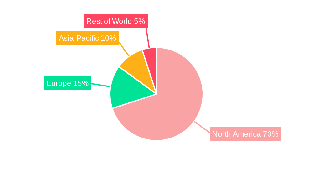 North America Performing Art Companies Market Market Share by Region - Global Geographic Distribution