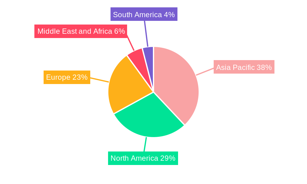 Polymer Fillers Industry Market Share by Region - Global Geographic Distribution
