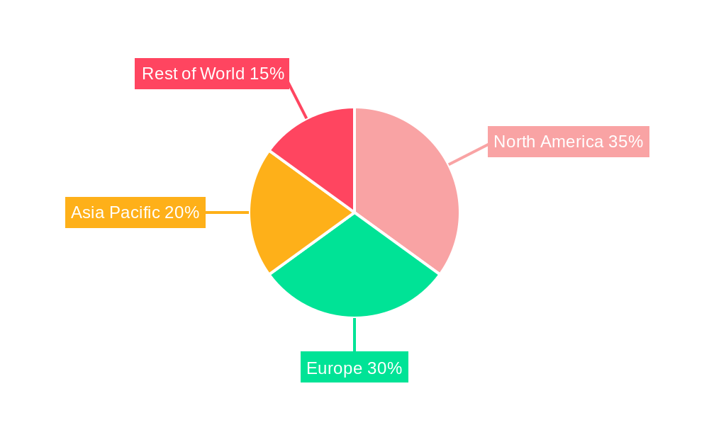 Premium Lactose Market Share by Region - Global Geographic Distribution